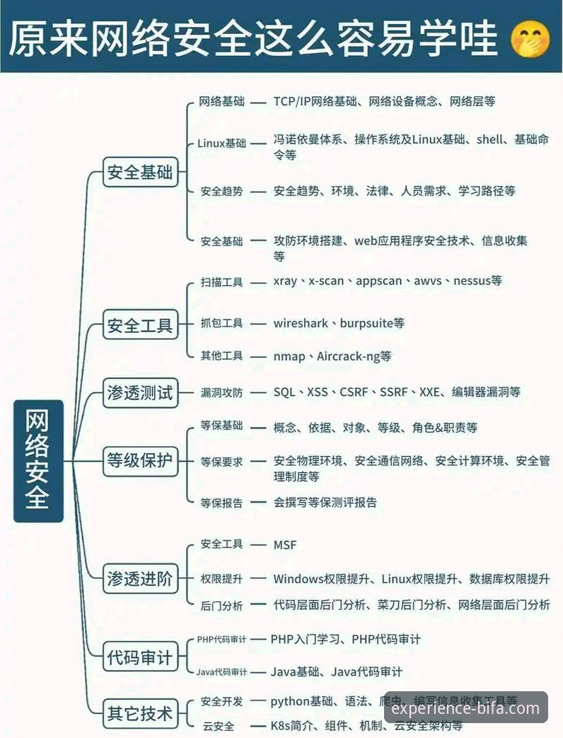 必发体验平台安全 如何确保必发体验平台安全?从注册到登录的全链路解析